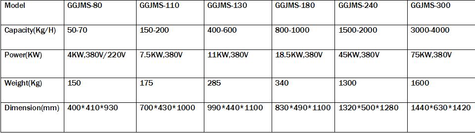 technical data